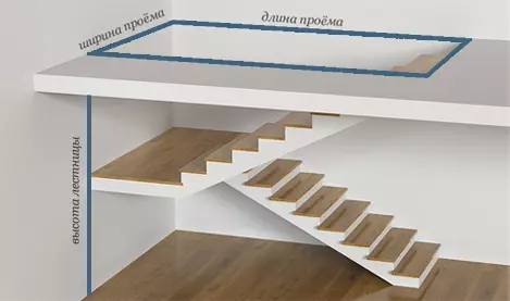 Укажите размеры лестницы
